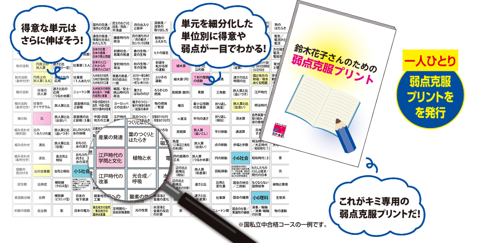 一人ひとり成績分析表を出力