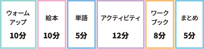 ウォームアップ 10分,絵本 10分,単語 5分,アクティビティ 12分,ワークブック 8分,まとめ 5分