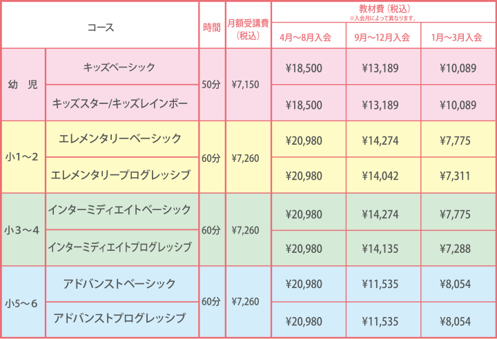 受講費・教材費