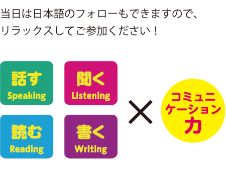 話す・聞く・読む・書く×コミュニケーション力