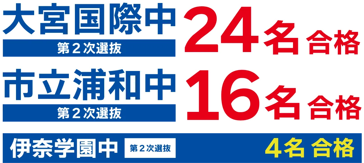 大宮国際中 第2次選抜 24名合格 市立浦和中 第2次選抜 16名合格 伊奈学園中 第2次選抜 4名合格