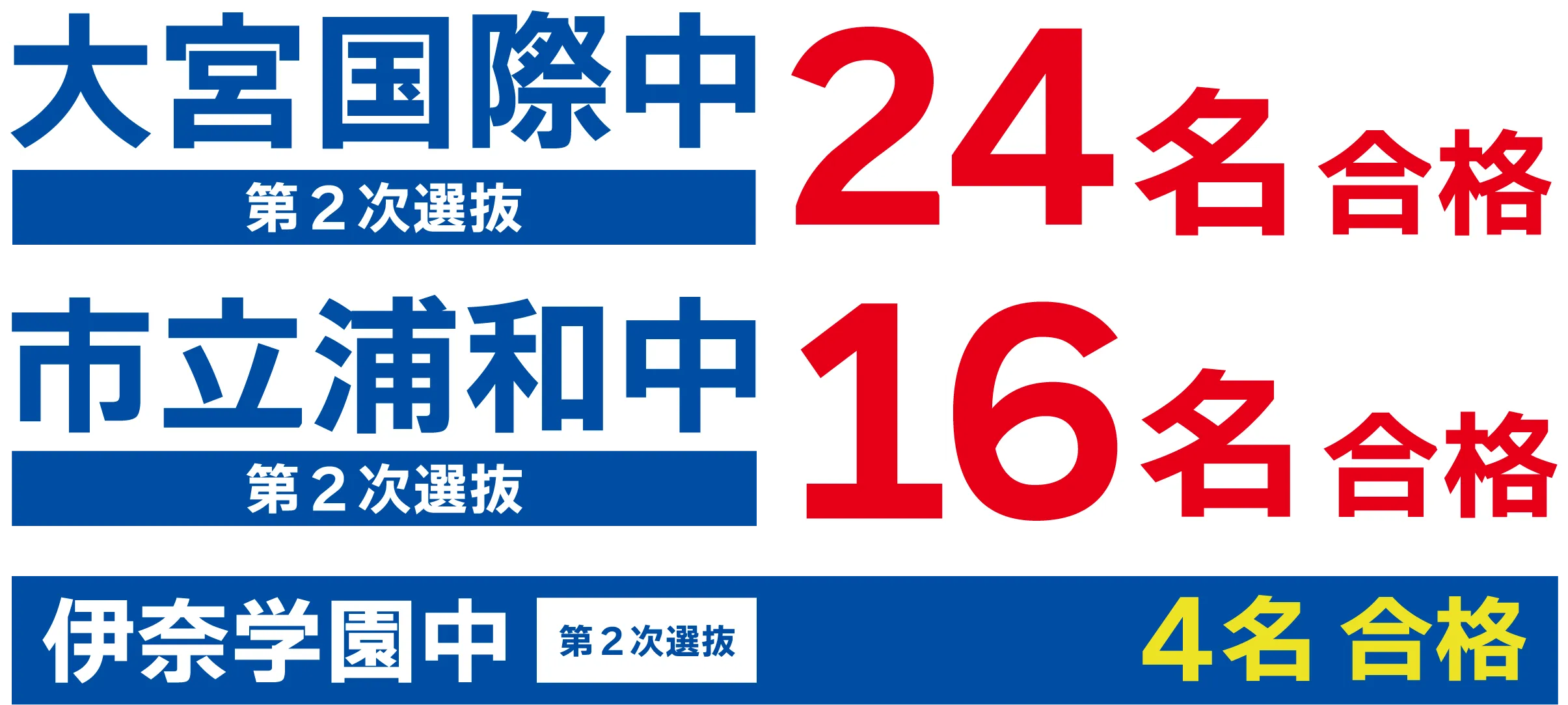 大宮国際中 第2次選抜 24名合格 市立浦和中 第2次選抜 16名合格 伊奈学園中 第2次選抜 4名合格