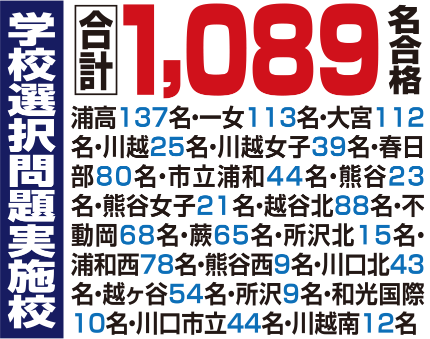 県立公合格速報