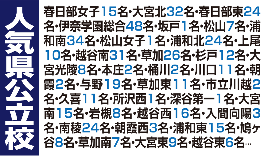 県立公合格速報