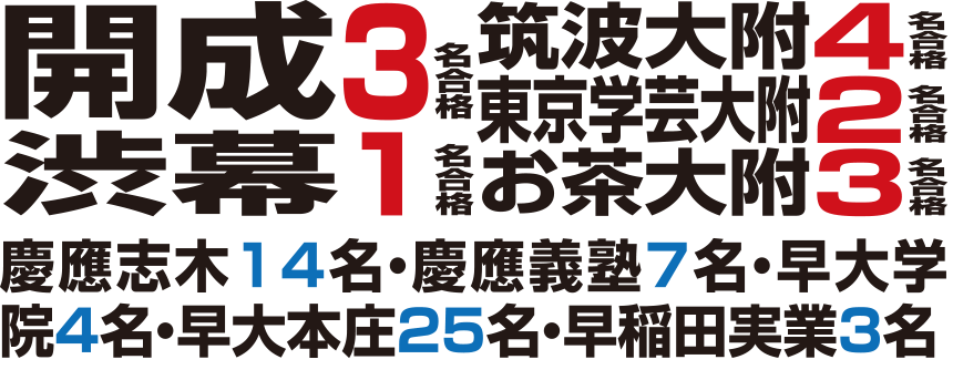 高校入試合格速報