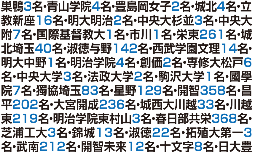 高校入試合格速報