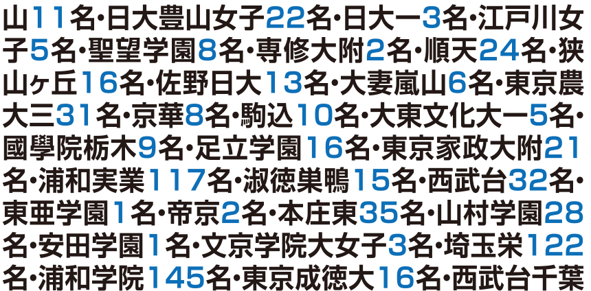 高校入試合格速報
