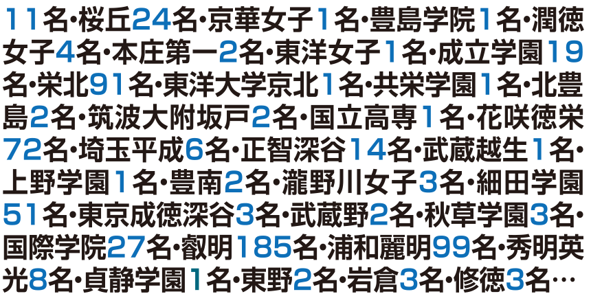 高校入試合格速報