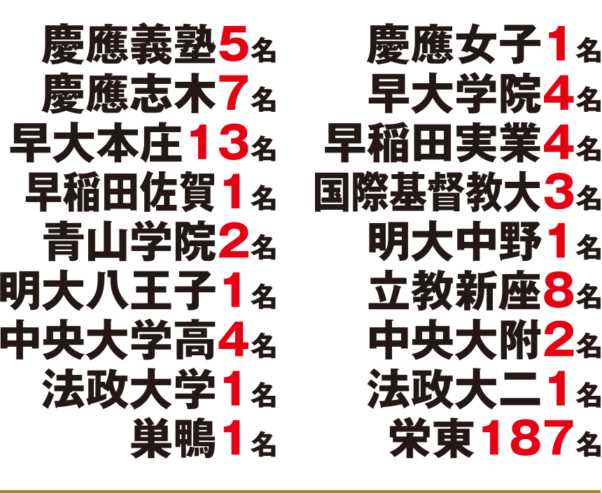 2026年国私立高校合格速報