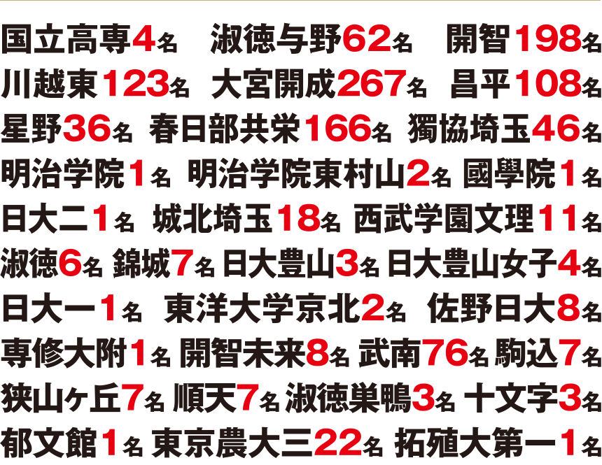 2026年国私立高校合格速報
