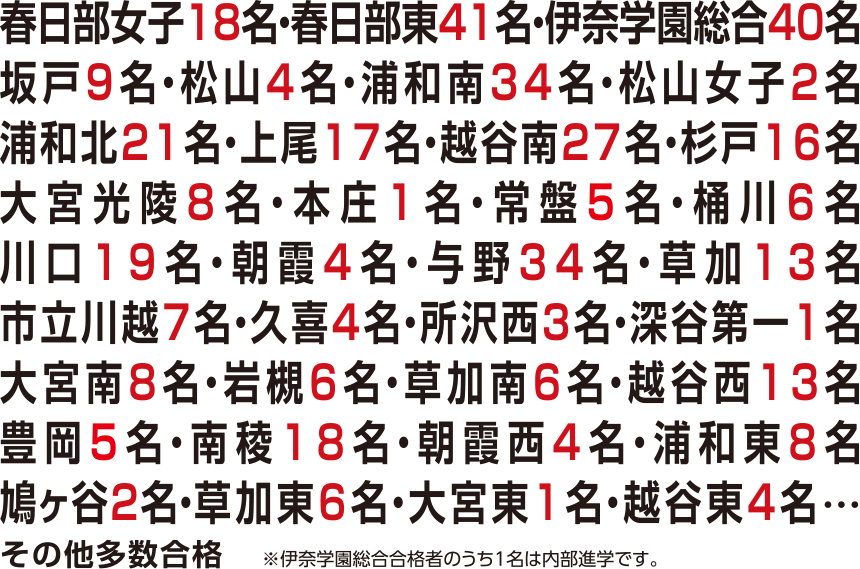 人気県公立校合格者数