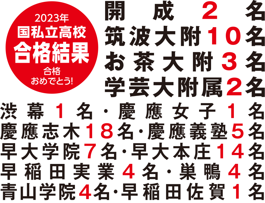2023年国私立高校合格速報