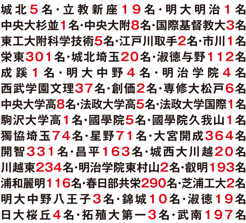 2023年国私立高校合格速報