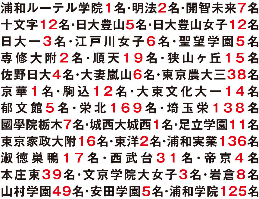 2023年国私立高校合格速報