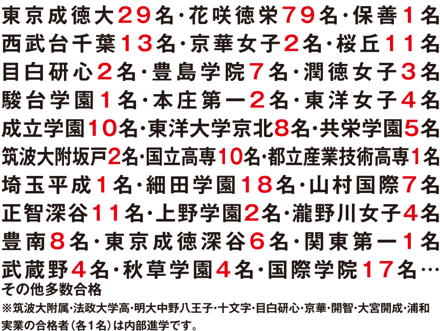 2023年国私立高校合格速報