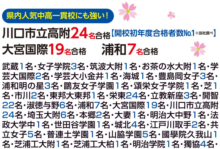 中学入試合格結果