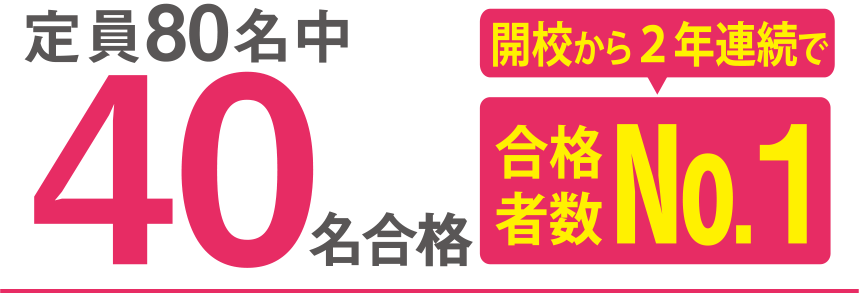 中学入試合格結果