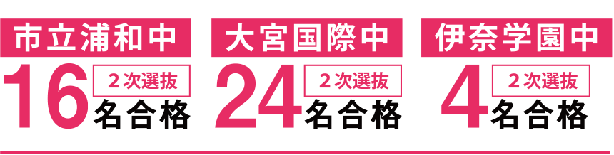 中学入試合格結果