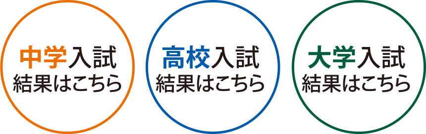 入試結果はこちら