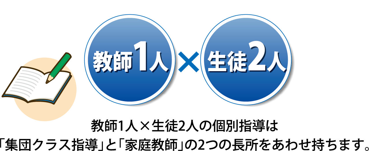 教師1人　生徒2人の個別指導