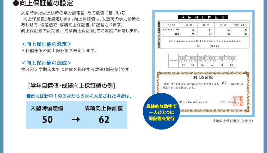 ①成績向上保証値等の設定