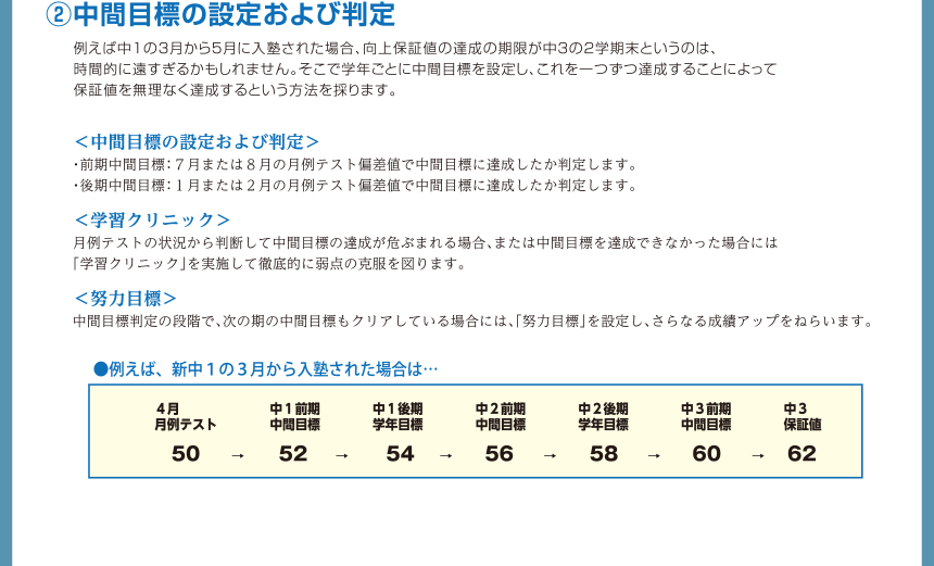 ②中間目標の設定および判定