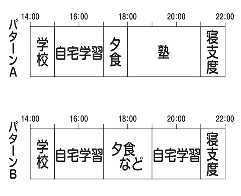 計画表