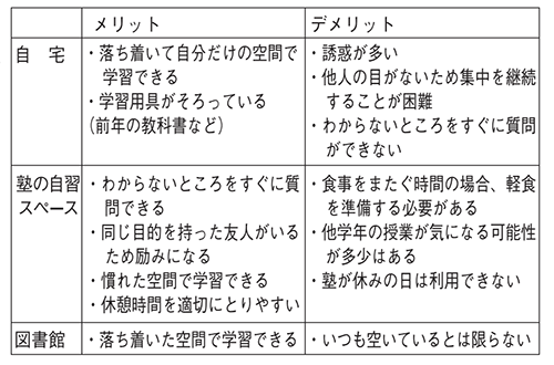 メリット、デメリット