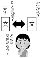 【国語】文と文の「つながり」に強くなろう！