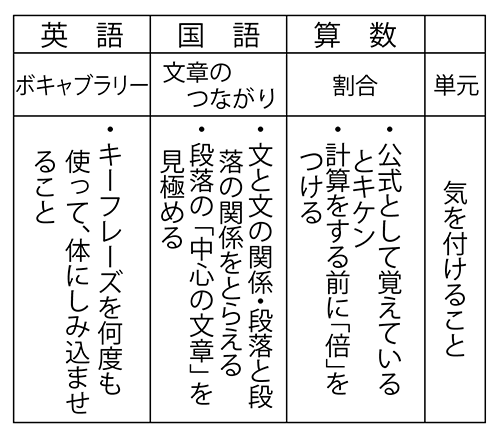 【英語】ボキャブラリーを増やそう!