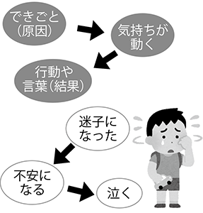 【国語】因果の関係をとらえよう!
