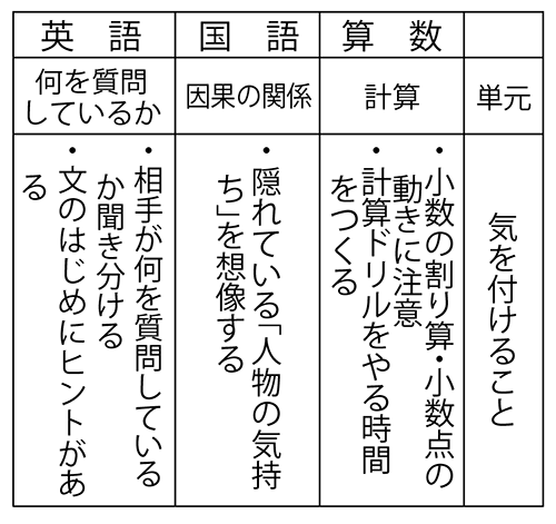 【英語】「聞ける」ようになろう!