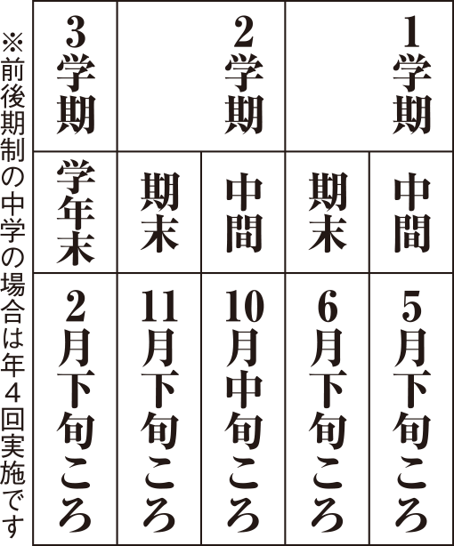 1学期/2学期/3学期