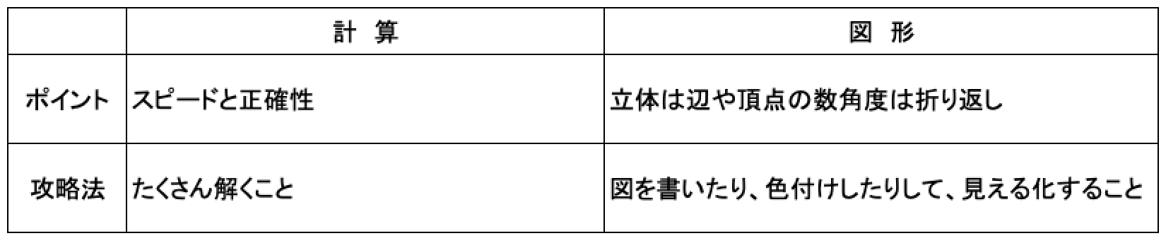 攻略法/ポイント