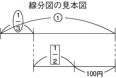 線分図の見本図