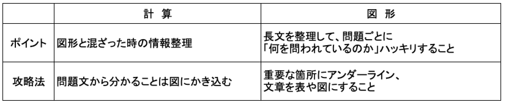 攻略法/ポイント