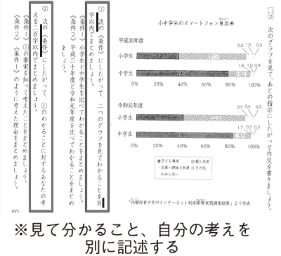 見て分かること、自分の考えを別に記述する