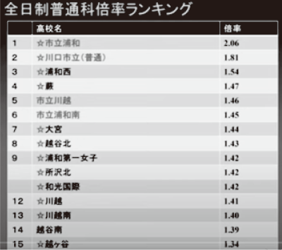 ランキング