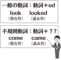 一般の動詞：動詞＋ed　不規則動詞：動詞＋？？