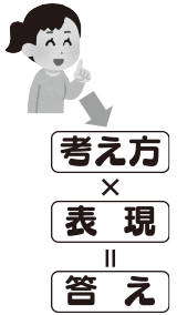 考え方×表現=答え