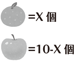 ミカン=X個 リンゴ=10-X個
