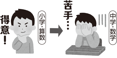 得意!苦手!