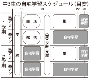中3生の学習スケジュール