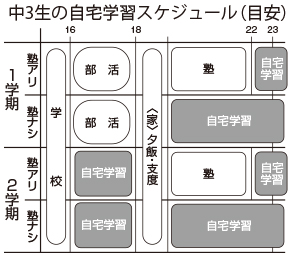 中３生の学習スケジュール