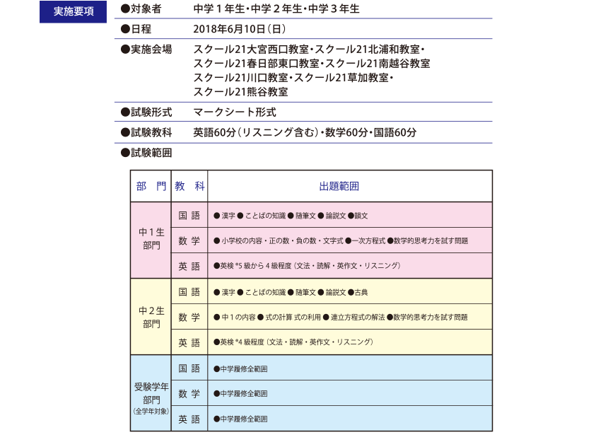 実施要項