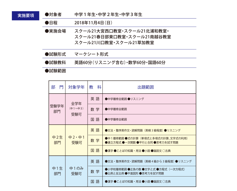 実施要項